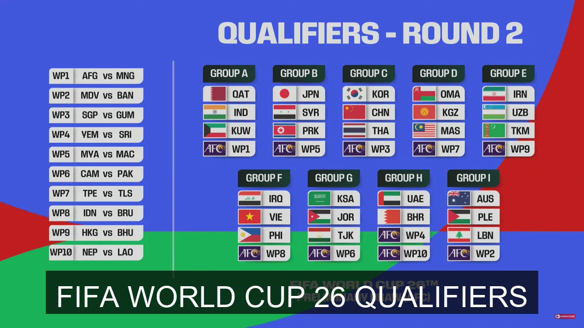 The Road to Glory: Unpacking the FIFA World Cup 26 Qualifiers